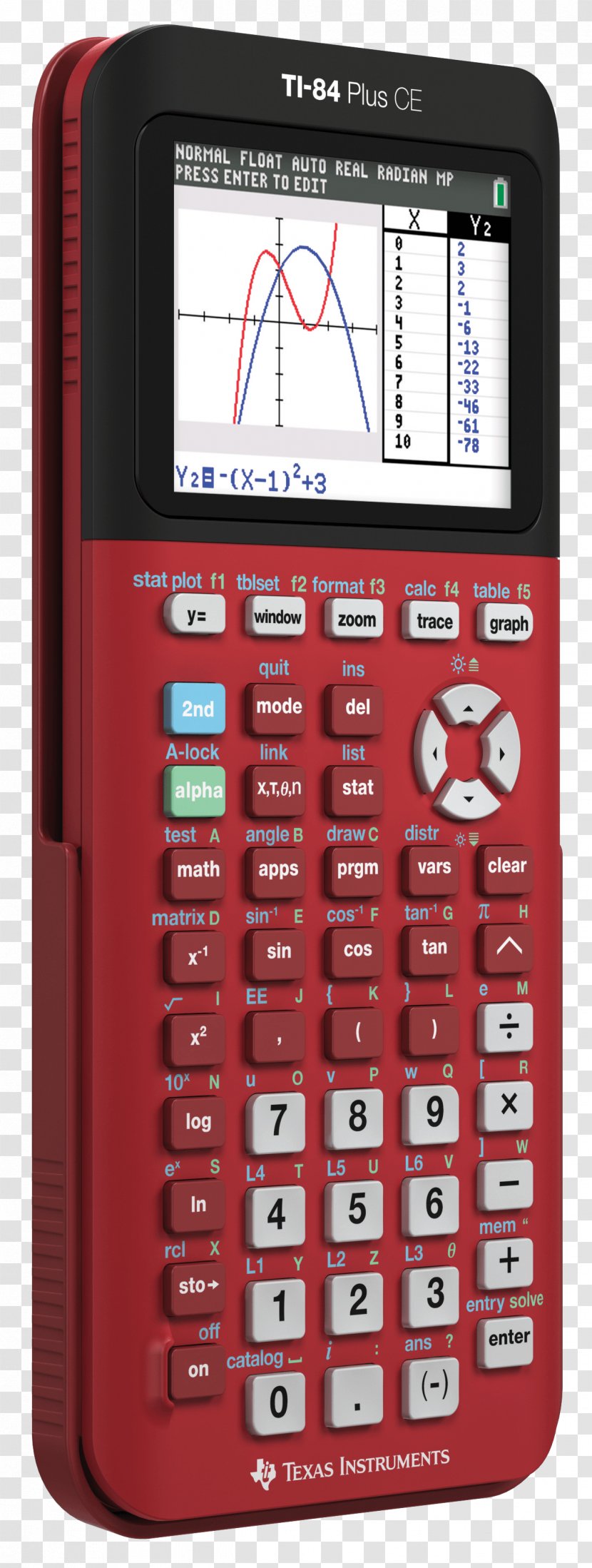 TI-84 Plus Series Texas Instruments CE Graphing Calculator Using The - Numeric Keypad - Deus Ex Police Transparent PNG