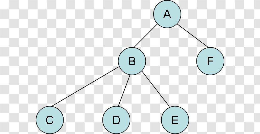 Interval Tree Data Structure Point - Node Transparent PNG