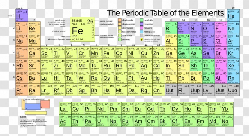 Periodic Table Ionization Energy Atomic Mass Electronegativity Chemical Element - Area Transparent PNG