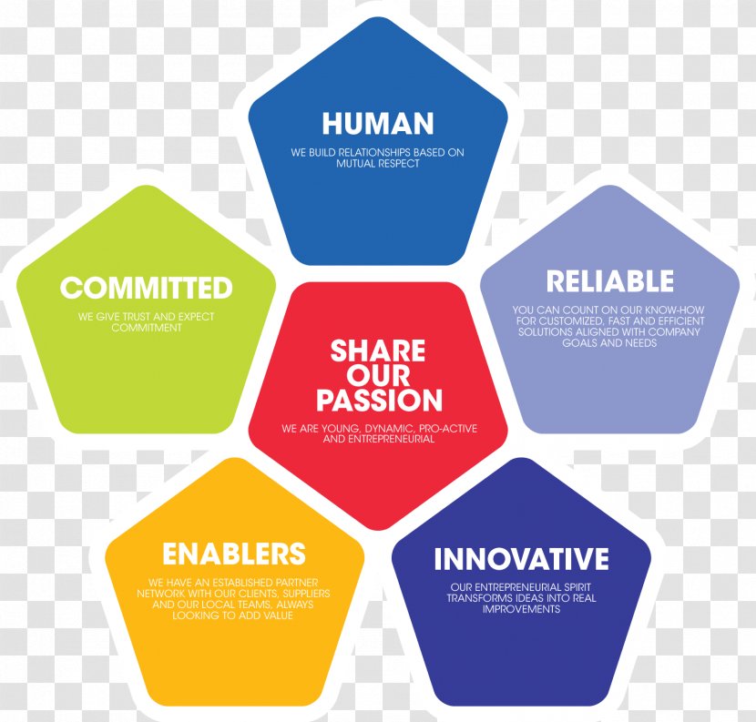 Logo Brand Organization Lead Generation - Core Values Transparent PNG
