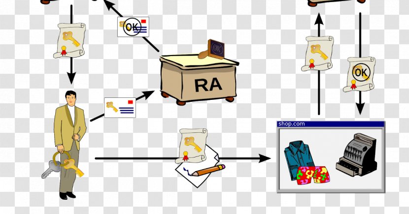 Public Key Infrastructure Public-key Cryptography Certificate Authority Transport Layer Security - Revocation List Transparent PNG