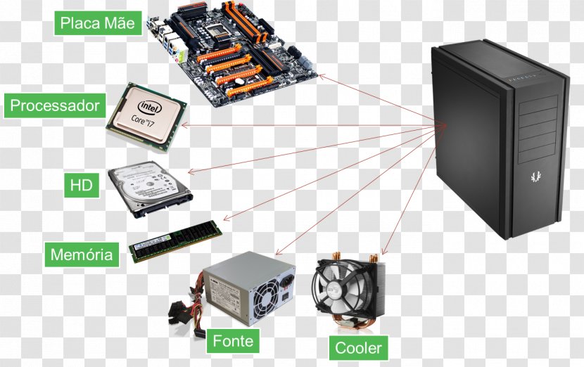 Dell Computer Hardware Software Componente De - Network - Cartoon Motherboard Transparent PNG