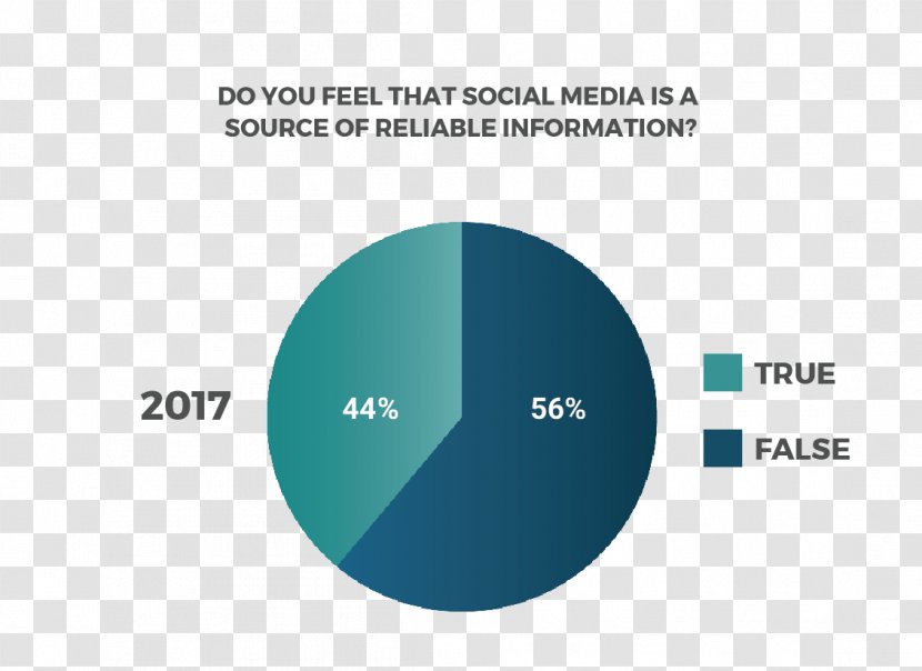 Social Media OWDT | Web Design & Marketing Information Earned - Source - Report White Transparent PNG