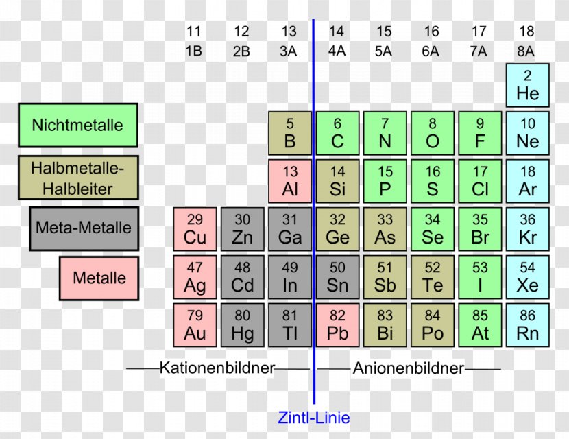 Zintl-Grenze Zintl Phase Periodic Table Ion Chemical Element - Text - Linie Transparent PNG