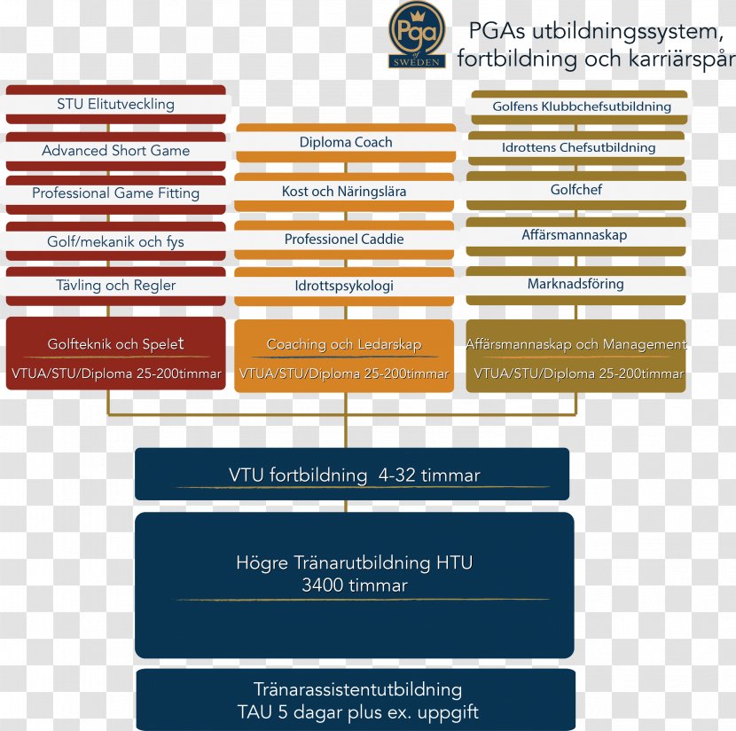 Web Page Line Font Brand Diagram Transparent PNG