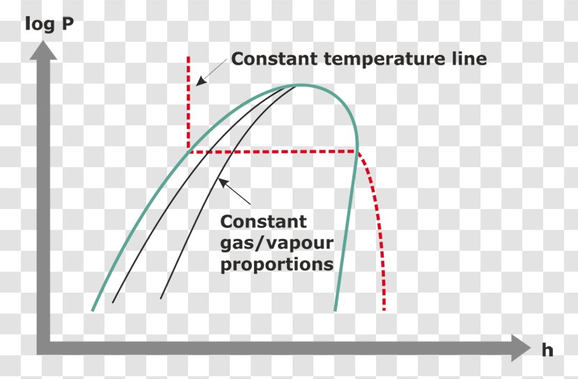 Diagram Enthalpy–entropy Chart PH Pressure - Graph Of A Function - Refrigerant Transparent PNG