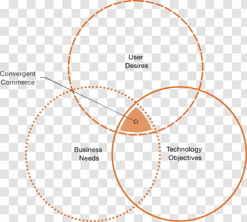 Circle Organization Angle - Text Transparent PNG