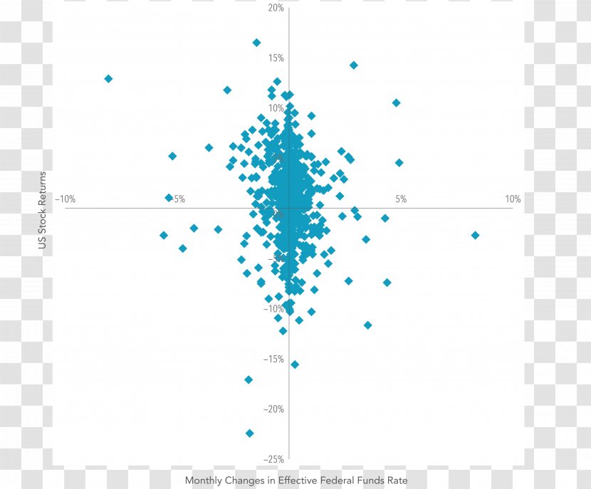 Federal Funds Rate Interest Bond - Stock - Equity Transparent PNG