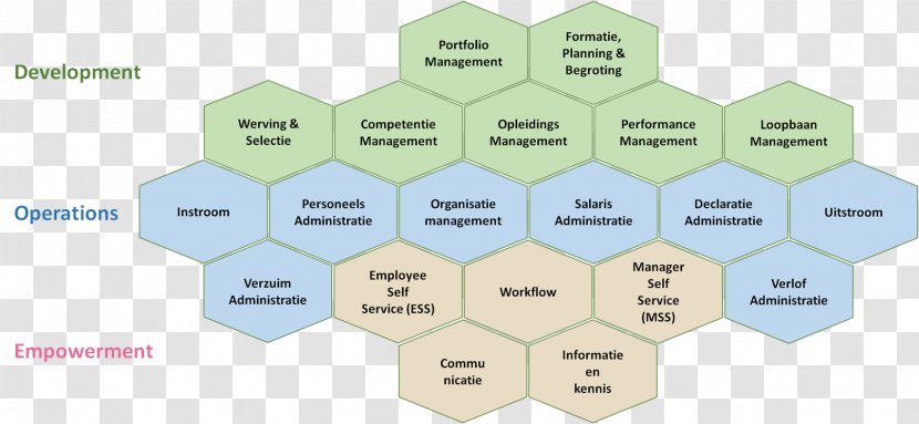 Paper Line Technology - Organization Transparent PNG