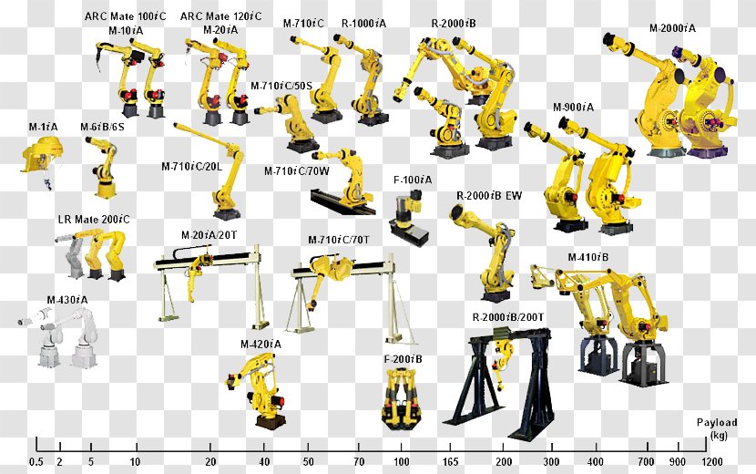 Technology Industrial Robot FANUC Industry - Computer Numerical Control Transparent PNG