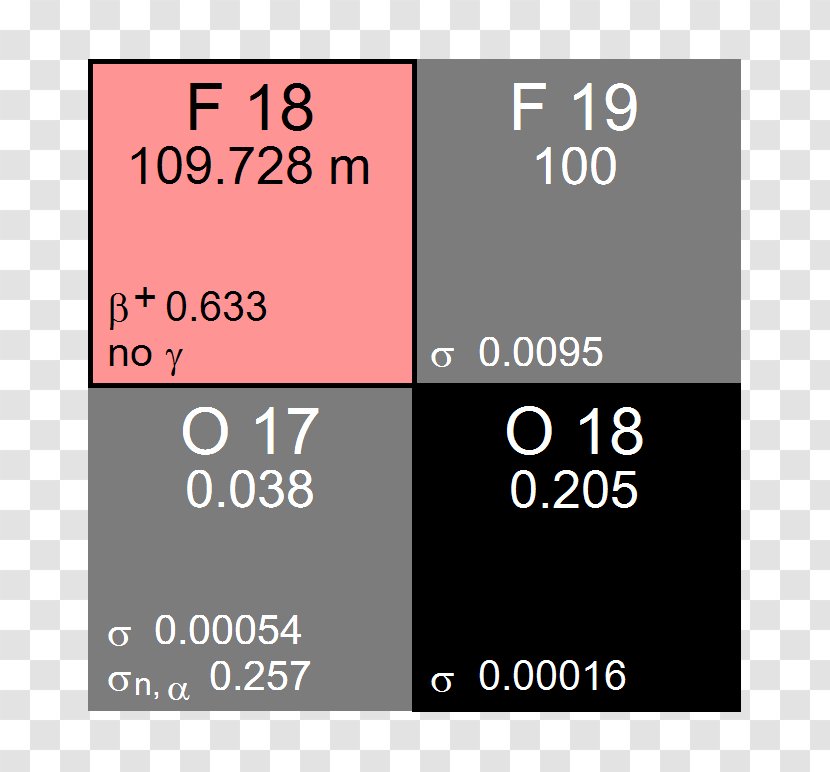 Fluorine-18 Decay Scheme Radioactive Isotopes Of Cobalt Beta - Chemical Element - Technology Title Box Transparent PNG