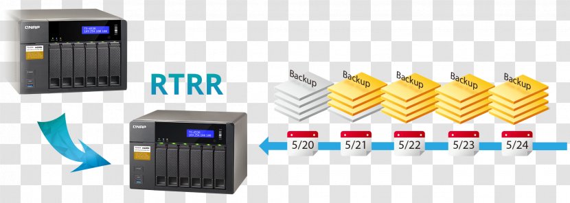 Mac Book Pro Network Storage Systems QNAP Systems, Inc. TS-653A Data - Multicore Processor - Qnap Ts251 Transparent PNG