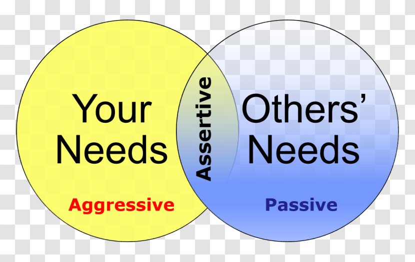 Assertiveness Aggression Passive-aggressive Behavior Communication - Personality - Assertive Transparent PNG