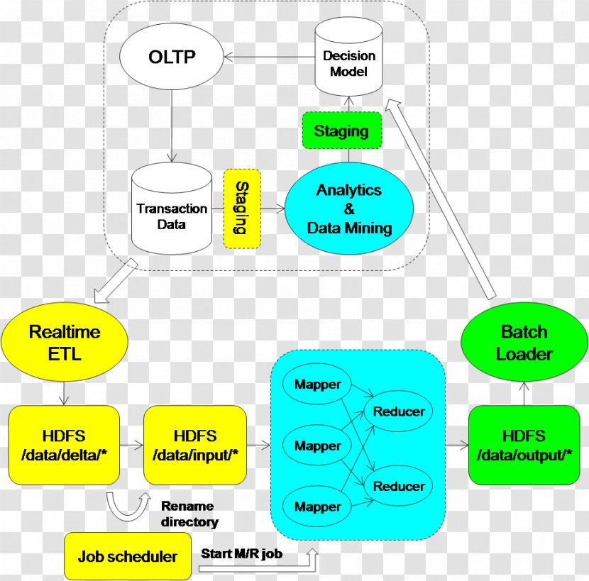 MapReduce Big Data Stream Processing Information - Material - Column Transparent PNG