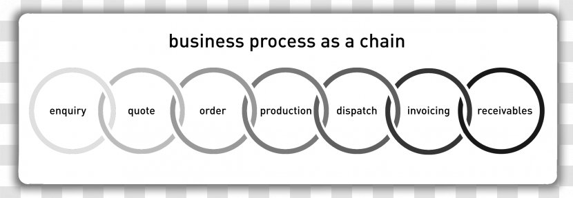 Business DIFOT Manufacturship Bottleneck One Link In A Chain - Black And White Transparent PNG