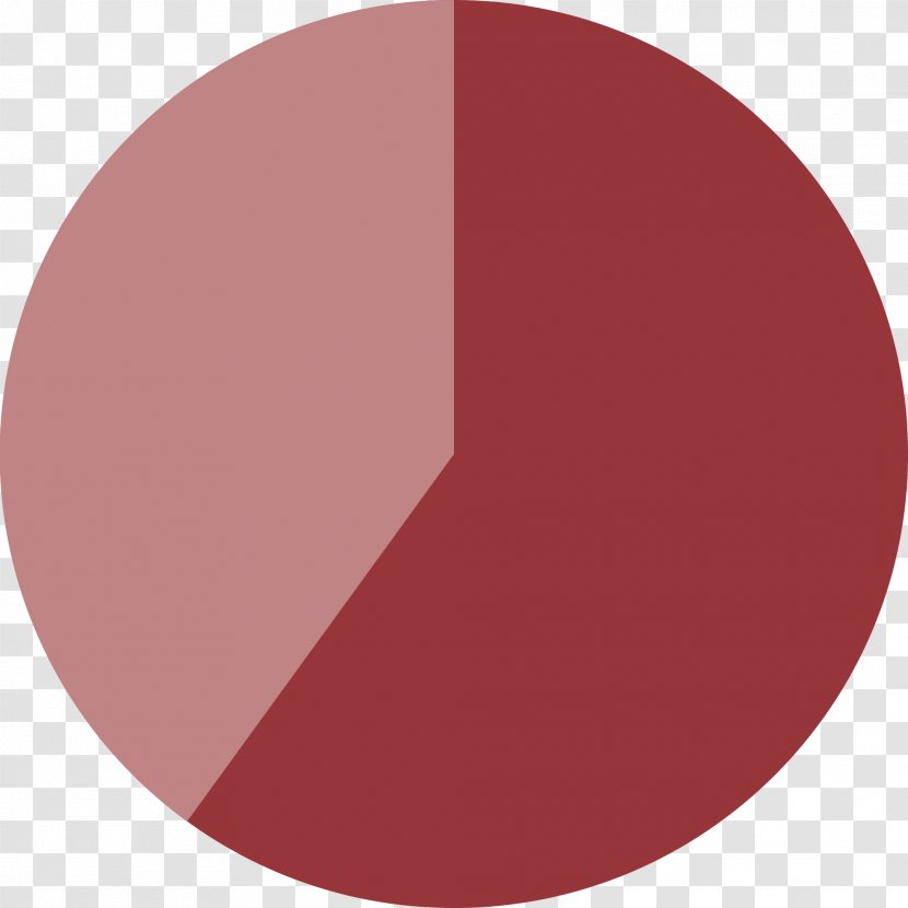 Pie Chart Circle Transparent PNG