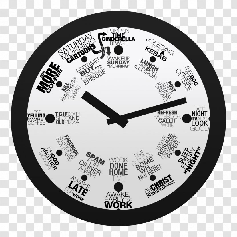 Clock Time Coffee Itsourtree.com Iconscout - Gauge Transparent PNG