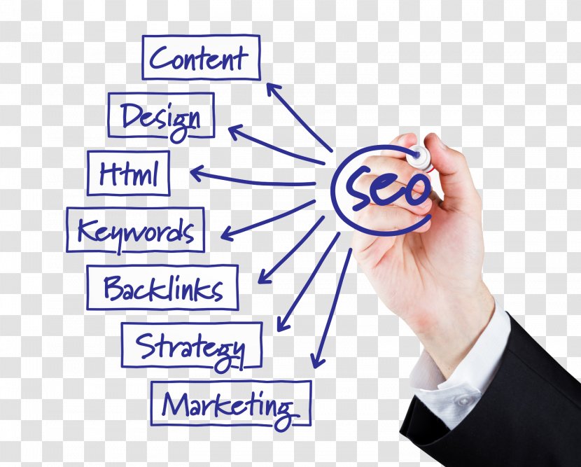 Digital Marketing Web Development Search Engine Optimization - Online Advertising - Seo Transparent PNG