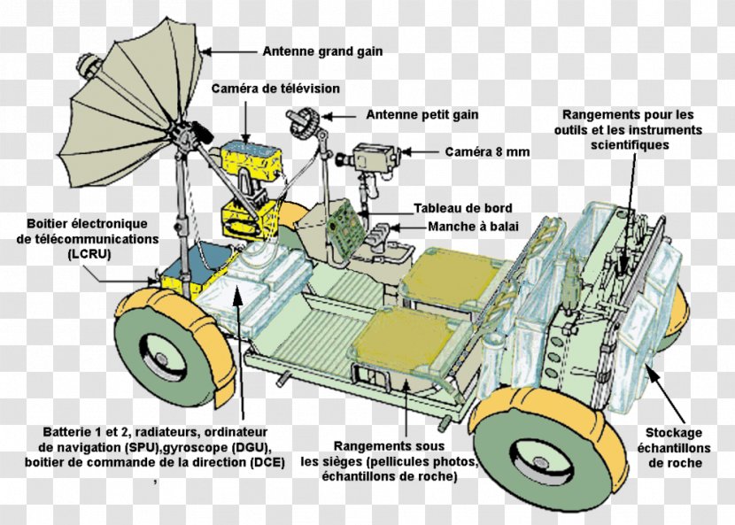 Apollo 17 Program Car 15 Lunar Rover - Machine Transparent PNG