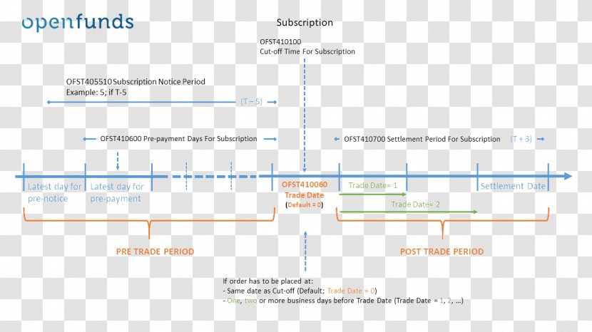 Line Organization Angle Document - Garifuna Settlement Day Transparent PNG