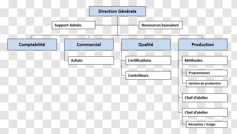 Gresset Et Associés SAS Organizational Chart Afacere Société Par Actions Simplifiée - Area - Structure Transparent PNG