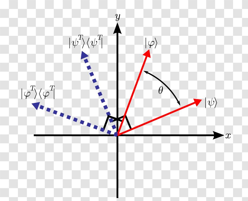 Triangle Point Diagram - Symmetry Transparent PNG