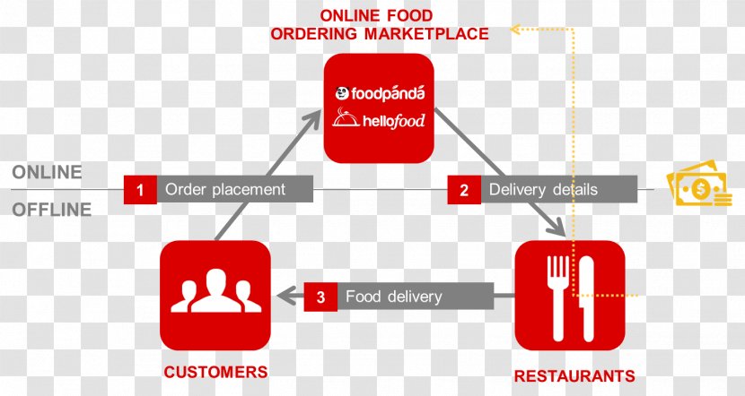 Foodpanda Food Delivery Restaurant - Email Transparent PNG