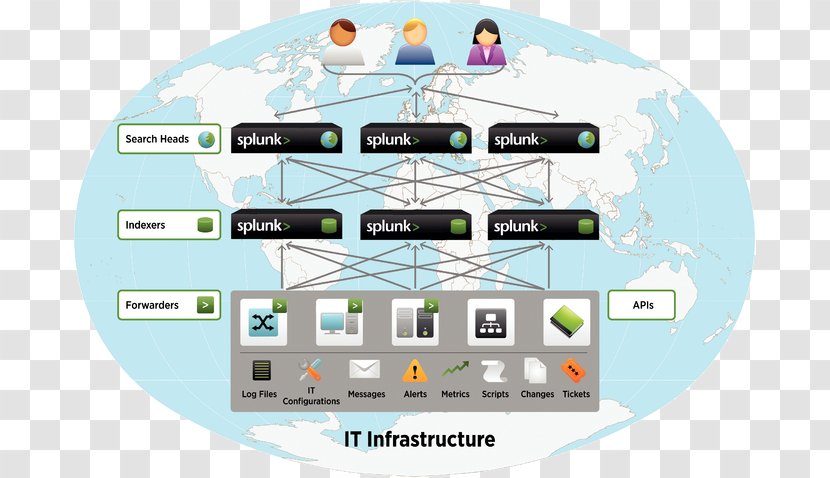 Splunk Computer Network Architecture Diagram Application Server - Architecte Transparent PNG