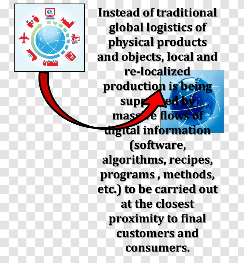 Logística: PRATICAS, TECNICAS E PROCESSOS DE MELHORIAS Logistics Organism Area Font - Technique - Restoration Of Democracy Transparent PNG