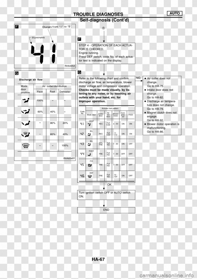 Document Brand White - Diagram - Design Transparent PNG