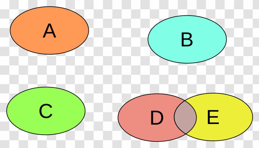 Disjoint Sets Union Set Theory Intersection - Logical Conjunction - Take Notes Transparent PNG