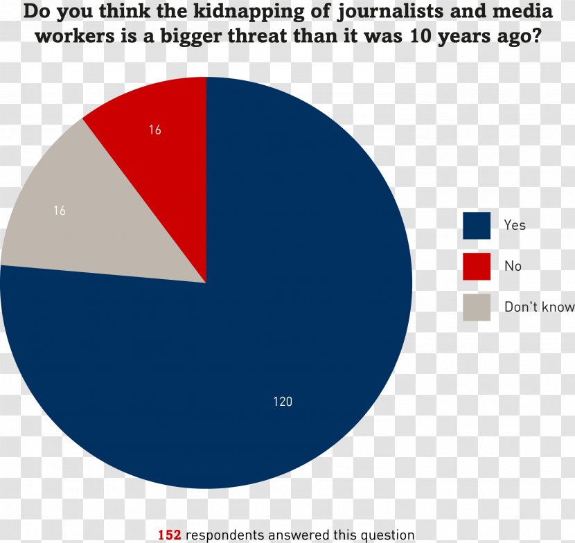 Journalism Journalist Risk Media Information - Lower Third Transparent PNG