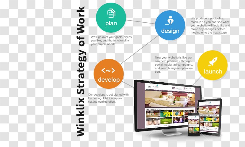 Web Development Delhi Design Application Developer - Display Advertising Transparent PNG