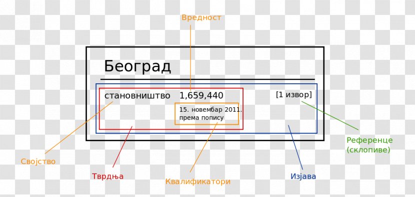 Line Point Organization Angle - Brand Transparent PNG