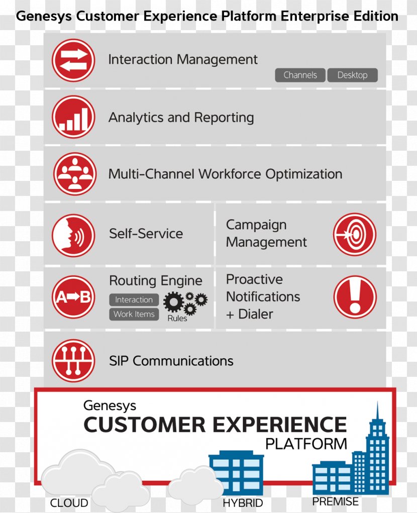 Call Centre Genesys Customer Experience Service Business Transparent PNG