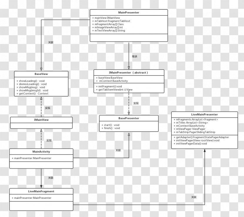 Document Line Angle - Brand - Design Transparent PNG