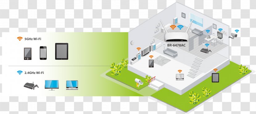 Technology EDIMAX WiFi Router 2.4 GHz Wi-Fi Technical Standard Transparent PNG