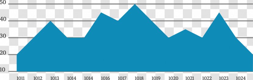 Chart Analysis - Symmetry - Free Year-end Pull Material Transparent PNG