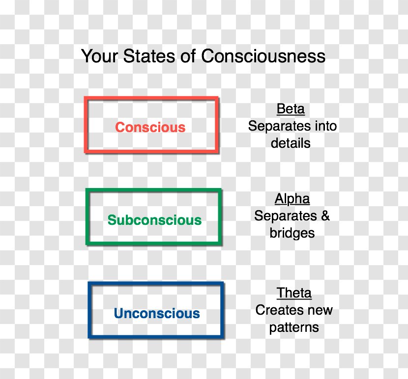 Altered State Of Consciousness Blue Balls Mind Subconscious - Text Transparent PNG