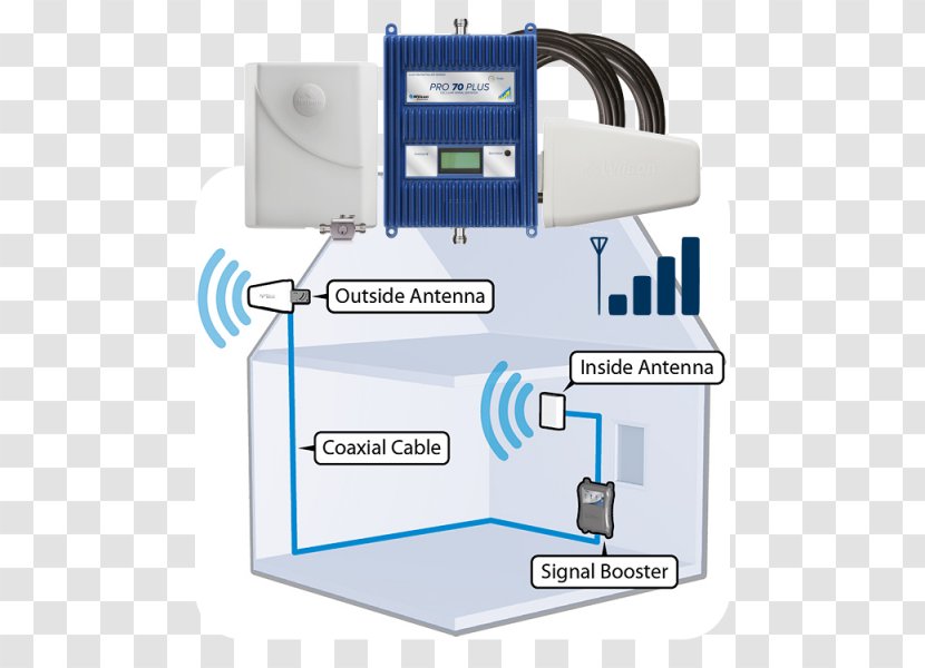 Cellular Repeater WilsonPro 70 Mobile Phones Wilson 463327 Pro Plus Phone Signal - Antenna Microwave Amplifier Transparent PNG