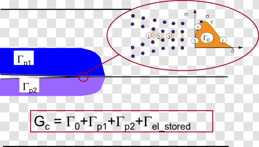 Brand Line Point - Area - Design Transparent PNG