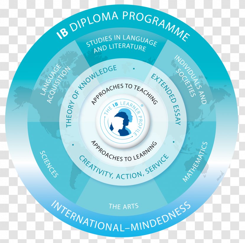 ACS International Schools Anglo-Chinese School (International) Singapore Baccalaureate IB Diploma Programme Primary Years - Student Transparent PNG