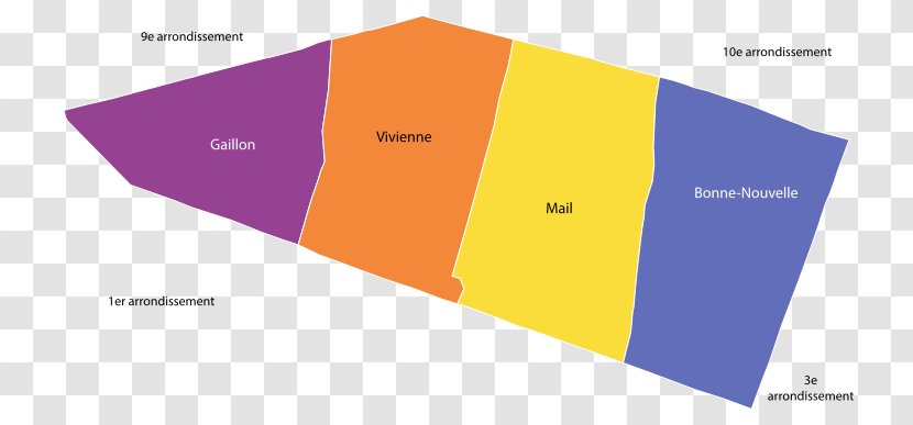 Graphic Design Brand Diagram - Yellow Transparent PNG