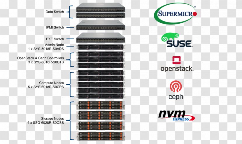OpenStack Computer Hardware Ceph Software SUSE - Cloud Computing Transparent PNG