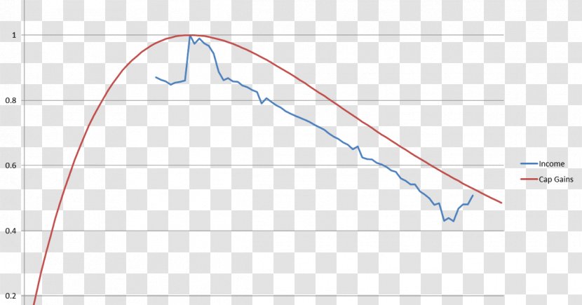 Line Point Angle - Plot Transparent PNG