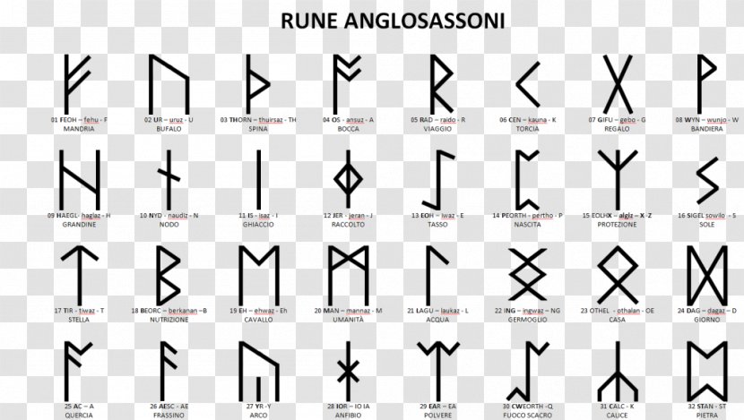 Runes Elder Futhark Younger Old Norse Viking Symbol Transparent Png