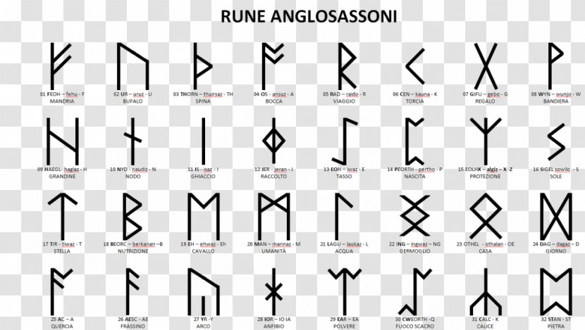 Runes Elder Futhark Younger Old Norse Viking - Symbol Transparent PNG