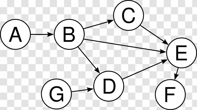Dijkstra's Algorithm Graph Shortest Path Problem Breadth-first Search - Parallel - Gallbladder Transparent PNG