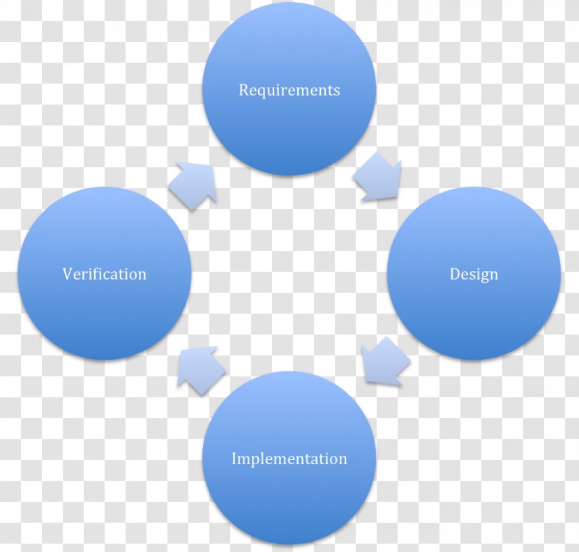 Organization Marketing PDCA Business Management - Ooda Loop - Waterfall Scenery Transparent PNG