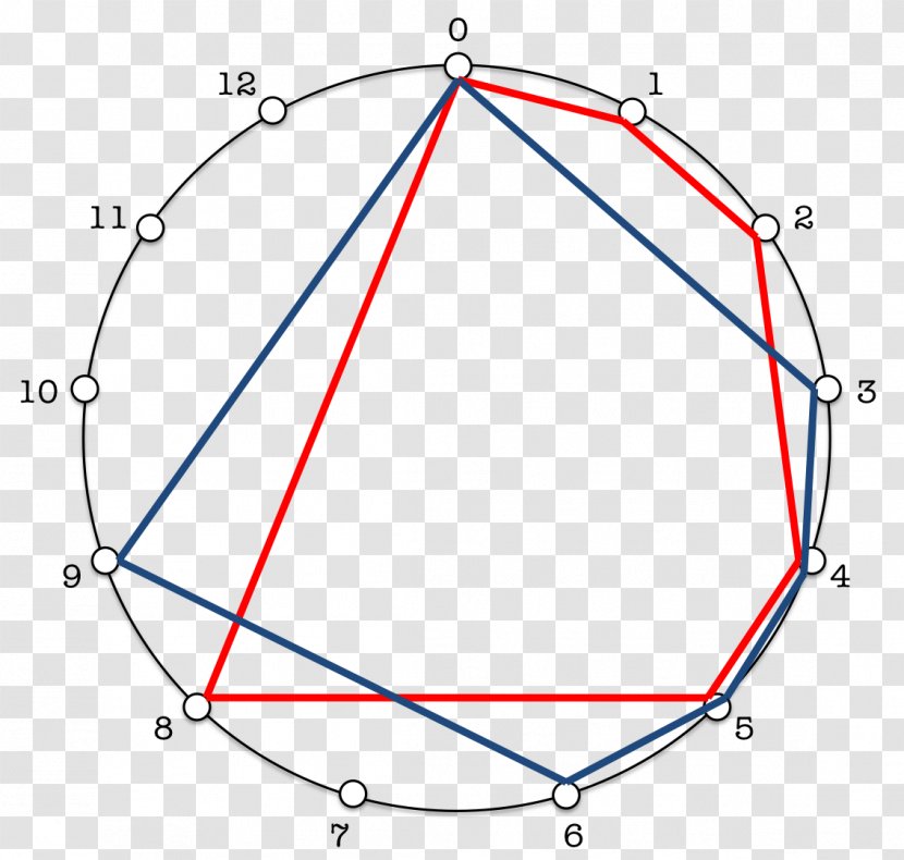 Circle Point Triangle Diagram Transparent PNG